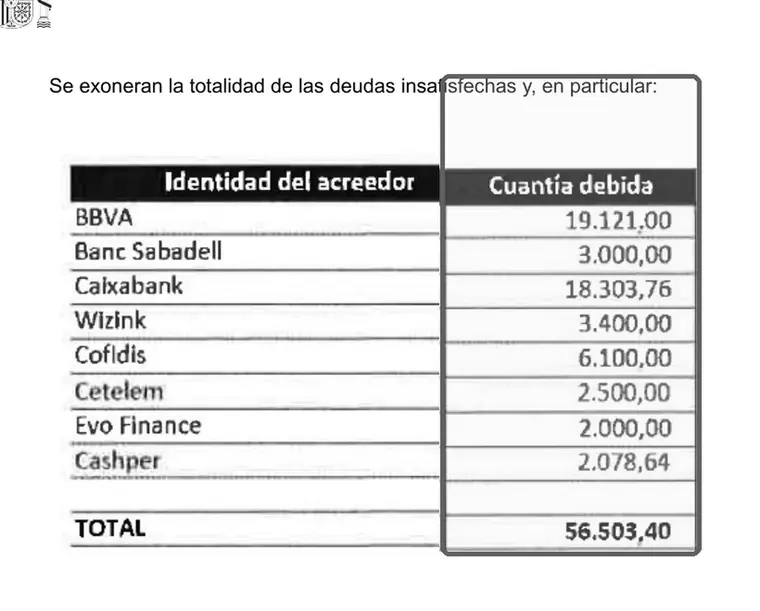 Auto de conclusió amb exoneració definitiva. Total de 56.503,40 euros exonerats, amb les dades personals censurades.
